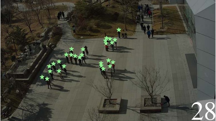 Ground-truth annotation for person standing