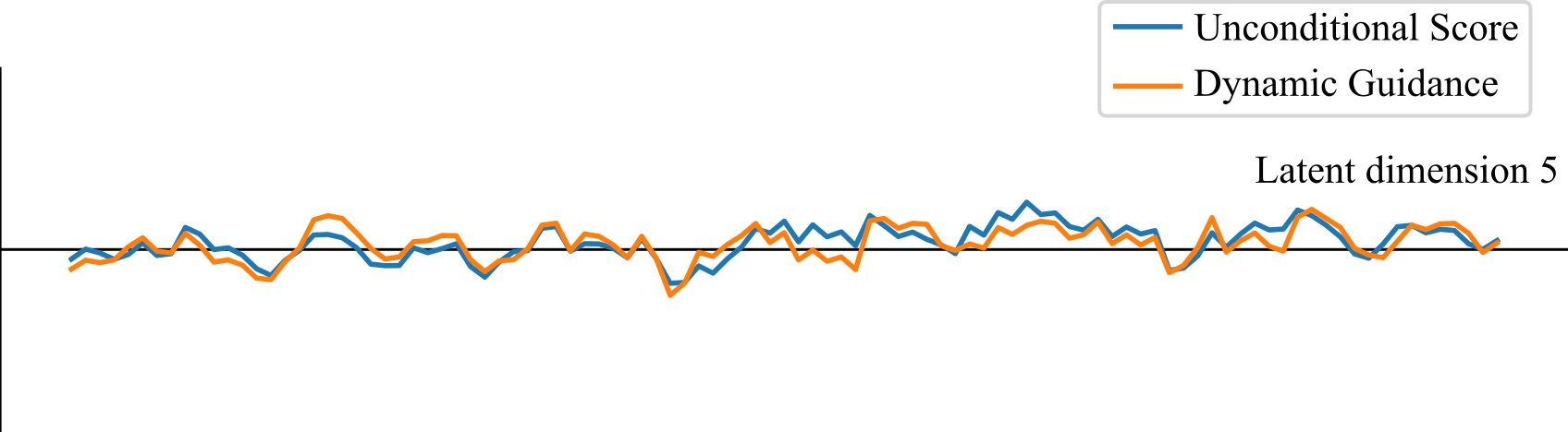 Chart 2