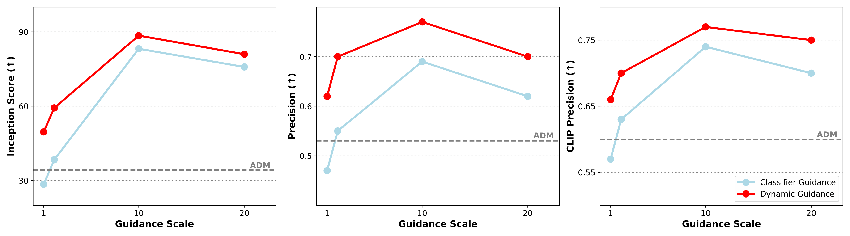 Results comparison figure